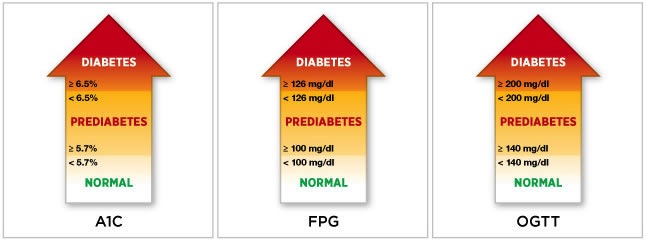 Pre-Diabetes-You-1-2